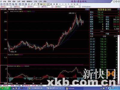 洞察貴金屬市場 專訪廣州京鑫銀業(yè)貴金屬高級分析師朱志剛