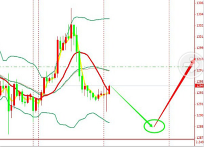 美元高處不勝寒，貴金屬依舊震蕩