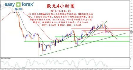 易信 美元指數(shù)短期向上運(yùn)行，貴金屬市場空頭壓力再現(xiàn)