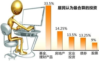 重慶居民房產(chǎn)投資意愿小幅攀升，市場信心逐步回暖