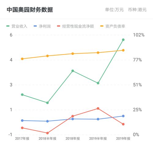 中國奧園11.6億戰略并購 京漢實業29.99%股權背后的資產棋局